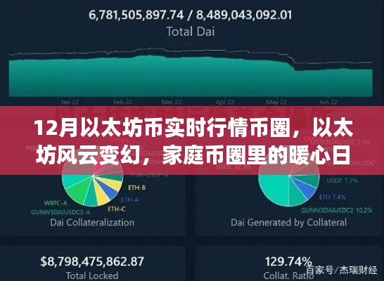 以太坊风云变幻,家庭币圈里的暖心日常与实时行情解析