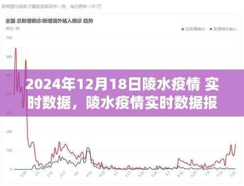 2024年12月18日陵水疫情实时数据报告,关键信息聚焦
