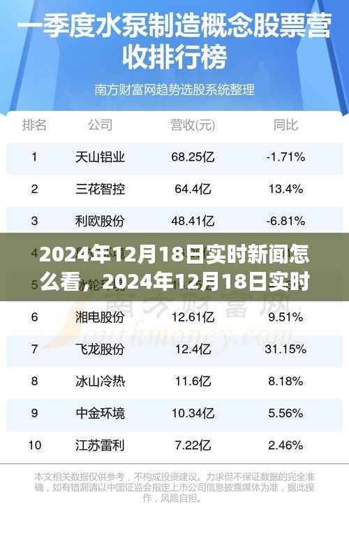 深度聚焦，2024年12月18日实时新闻解读与洞察