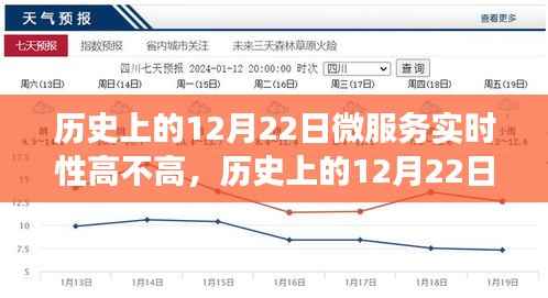 历史上的12月22日,微服务实时性与奇妙之旅探索