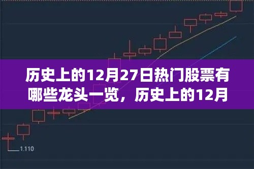 历史上的12月27日热门股票深度解析与龙头一览