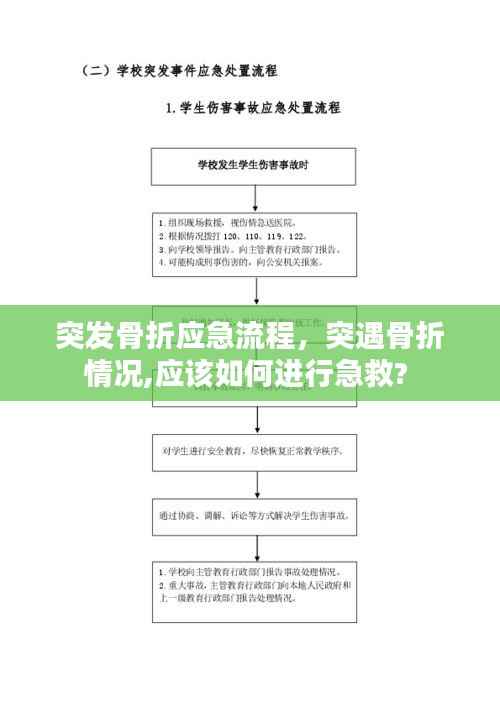 突发骨折应急流程，突遇骨折情况,应该如何进行急救? 