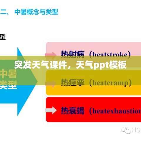 突发天气课件,天气ppt模板