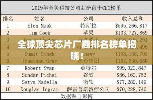 全球顶尖芯片厂商排名榜单揭晓!