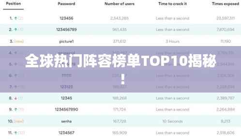 全球热门阵容榜单TOP10揭秘!