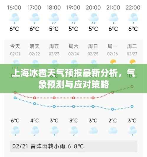上海冰雹天气预报最新分析,气象预测与应对策略