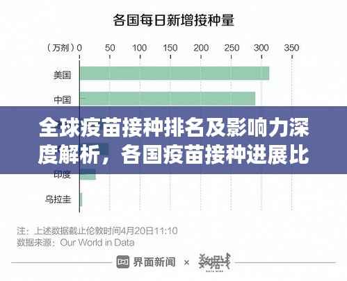 全球疫苗接种排名及影响力深度解析,各国疫苗接种进展比拼!